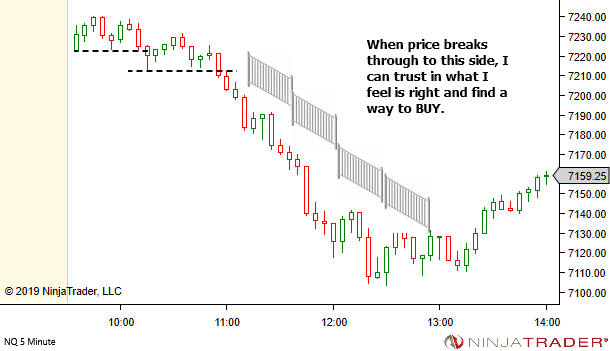 <image: Trading with a Guard Rail>