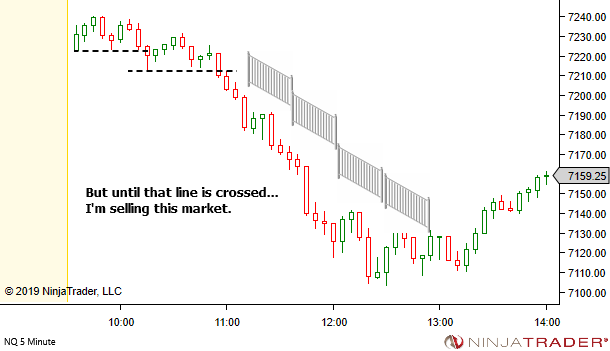 <image: Trading with a Guard Rail>
