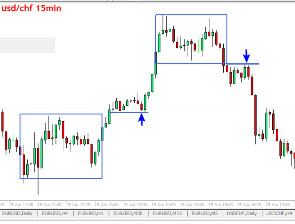 breakout pullbacks