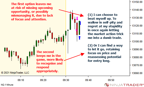 <image: Take the focus off yourself. Put it back on the market.>