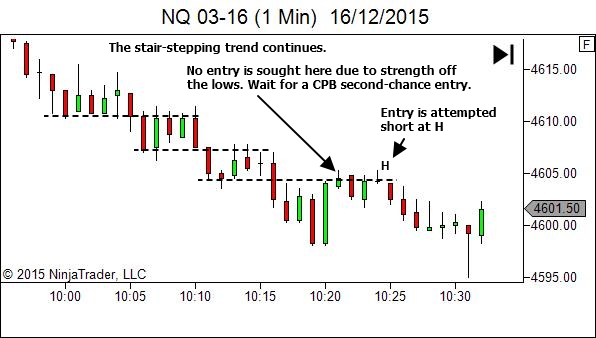 Trading timeframe
