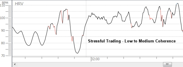 trading biofeedback