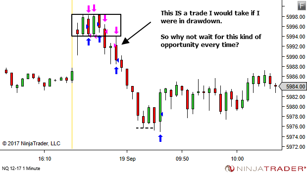 <image: This IS a trade I'd take in drawdown.>