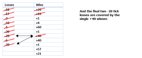 <image: Losses are a part of the game>