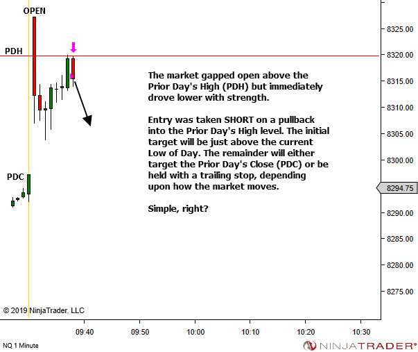 <image: Sometimes a trade idea takes multiple attempts>