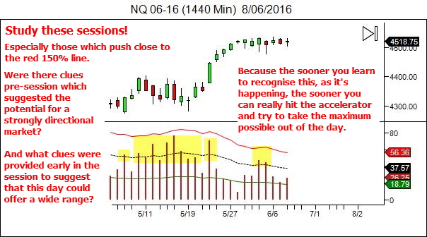 Study wide range markets - learn to recognise them early - and adapt