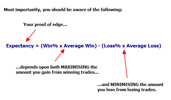 This is not a game of winning every day