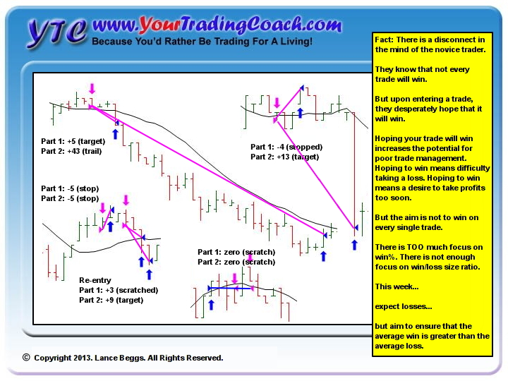 Look at your trading business as a series of trades.