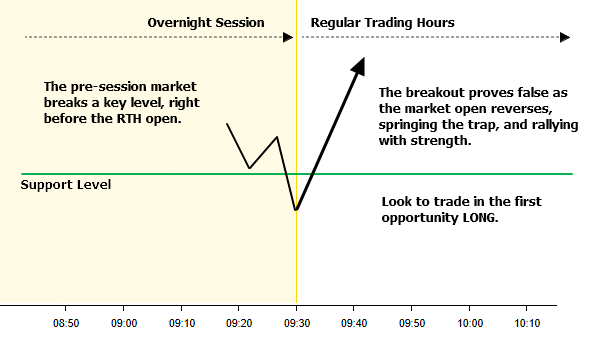 <image: Market Open Traps>