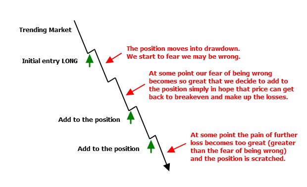 The current plan