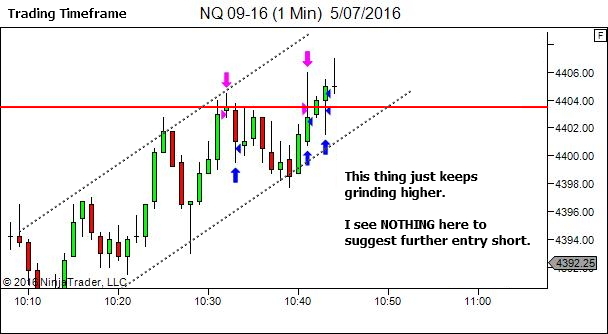Two Attempts - Then Reassess!