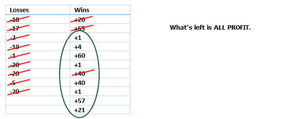 <image: Losses are a part of the game>