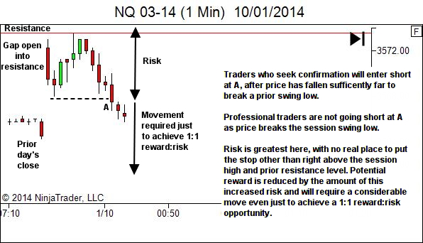 Real Opportunity is Found at the Edges of Market Structure