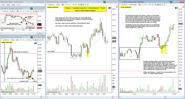 trades journal - sample 3