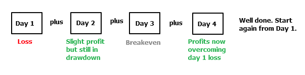 <image: Five Day Rolling Sequences>
