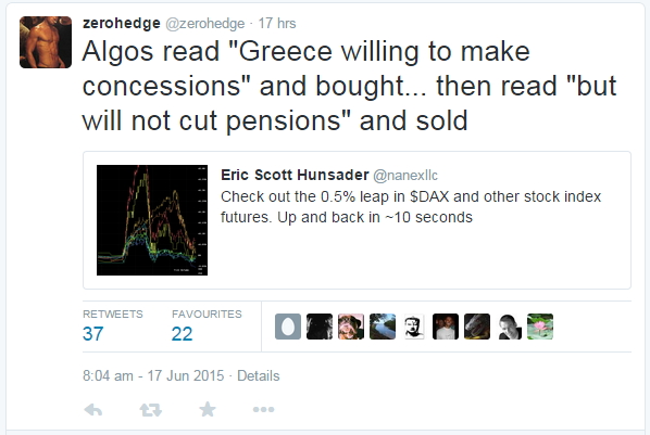 The Path to Increased Understanding of Price Action and Market Structure