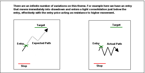 advanced trade management