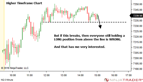 <image: First Pullback after Significant Structural Change>