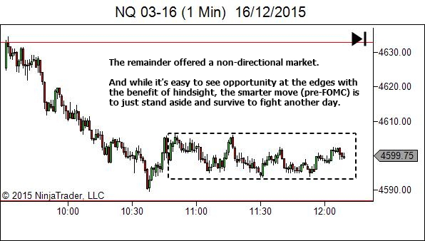 Trading timeframe