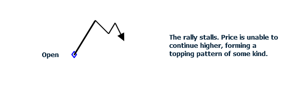 <image: Long is Wrong>