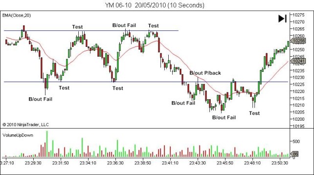 Scalping
