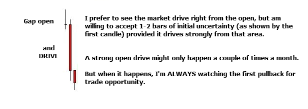 Open drive - first pullback