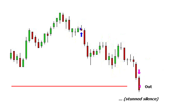 <image: What's going on when you hold past the stop?>