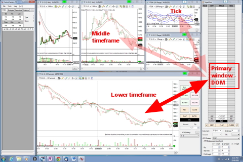 Improve Your Trading Focus through the use of Aviation Scanning Techniques