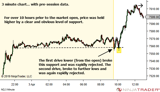 <image: One of the best habits I acquired along my trading journey>