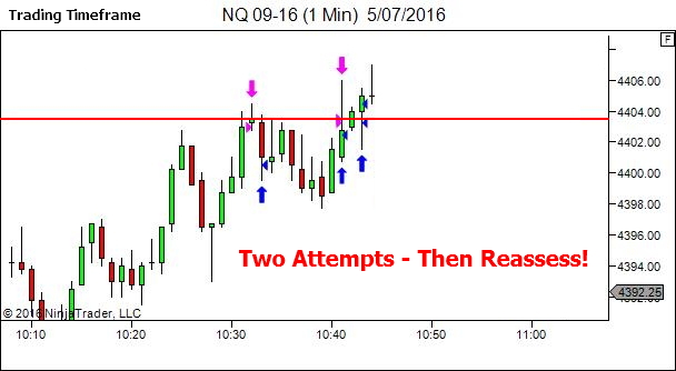 Two Attempts - Then Reassess!