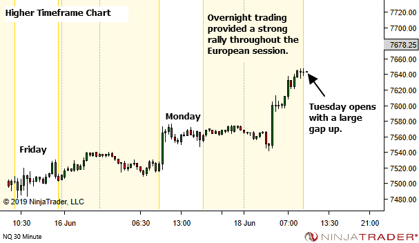 <image: The hardest trade>