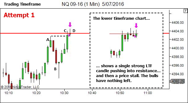 Two Attempts - Then Reassess!