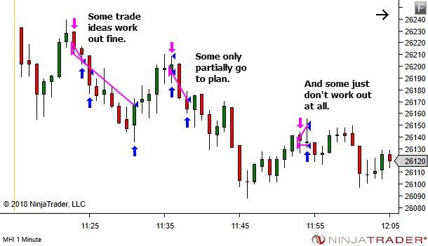 <image: Pre-Acceptance of Trade Risk>