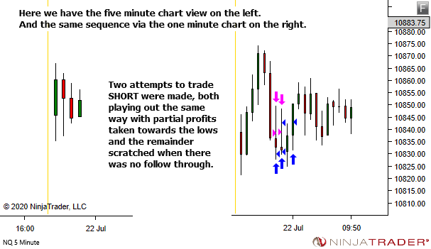<image: The Good News about Bad Market Openings>