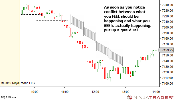 <image: Trading with a Guard Rail>