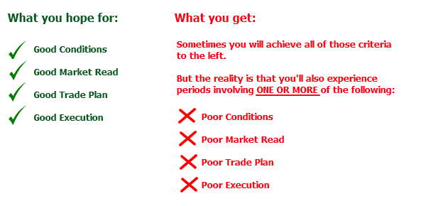 <image: Success Depends upon How Well You Manage the Crap>