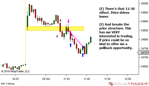 <image: Focus on catching these trades first>