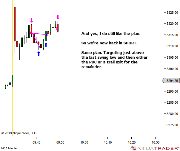 <image: Sometimes a trade idea takes multiple attempts>