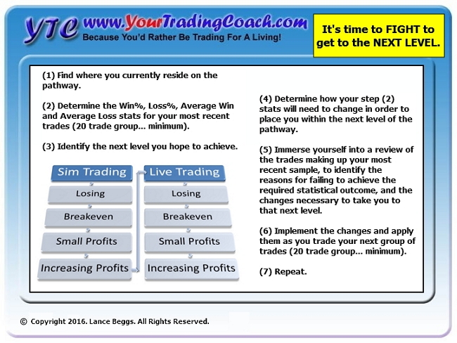 <image: What did this Trader do Wrong?>