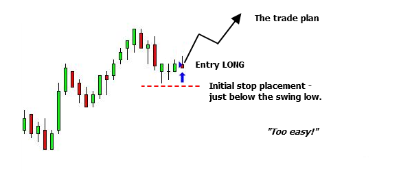 <image: Giving the Trade more Room>