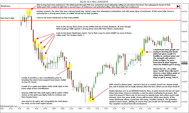 Finding the places other traders got it really wrong