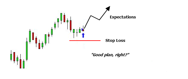 <image: What's going on when you hold past the stop?>
