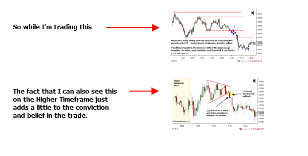 <image: Higher Timeframe Pattern Breakout>