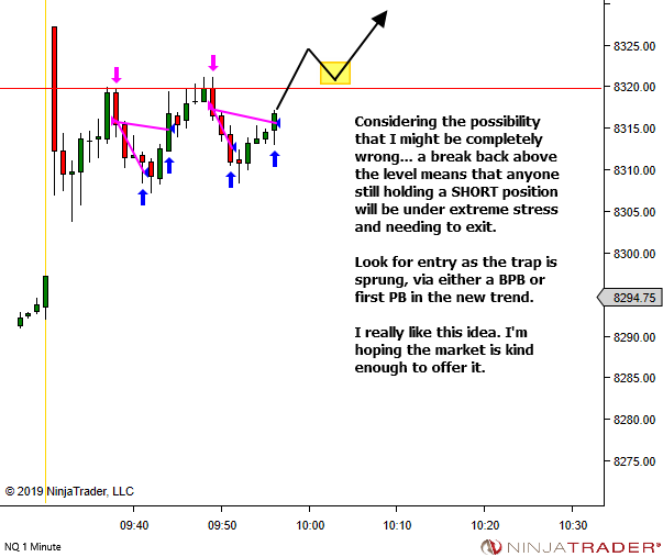 <image: Sometimes a trade idea takes multiple attempts>