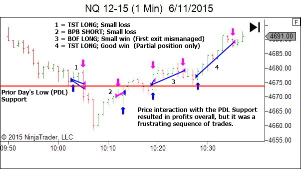 Dealing with frustrating price sequences