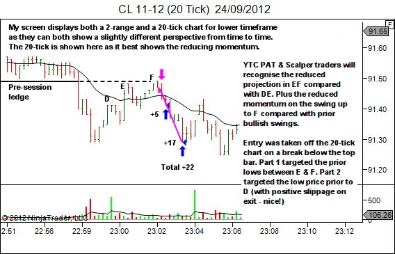 breakout pullback