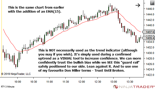 <image: Reducing the Frequency>