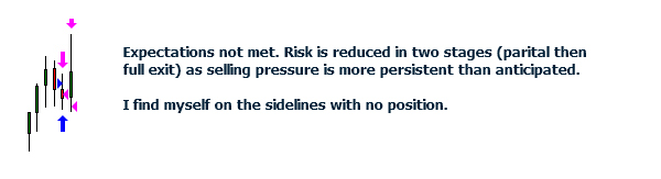 <image: A Sign of Good Trading>