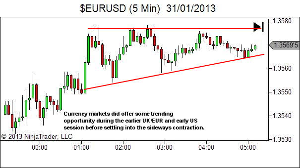 Euro rangebound