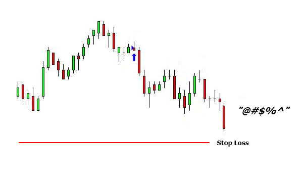 <image: What's going on when you hold past the stop?>